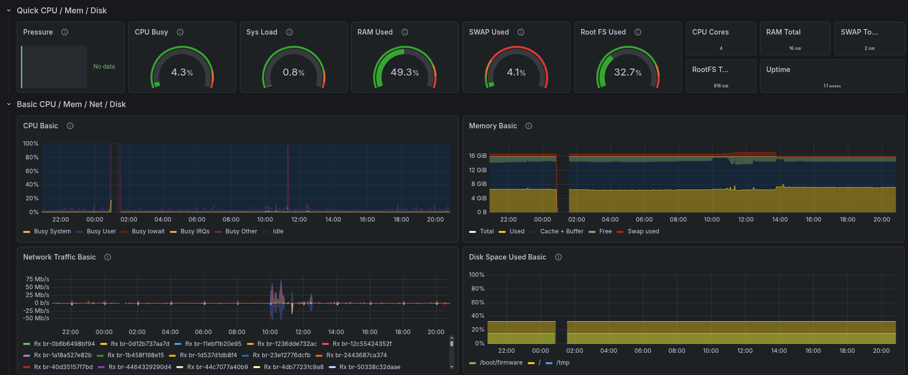 Vargo system dashboard